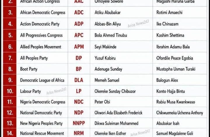 INEC